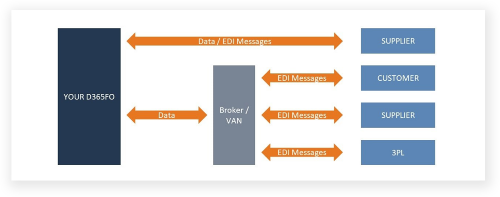 Hybrid integration